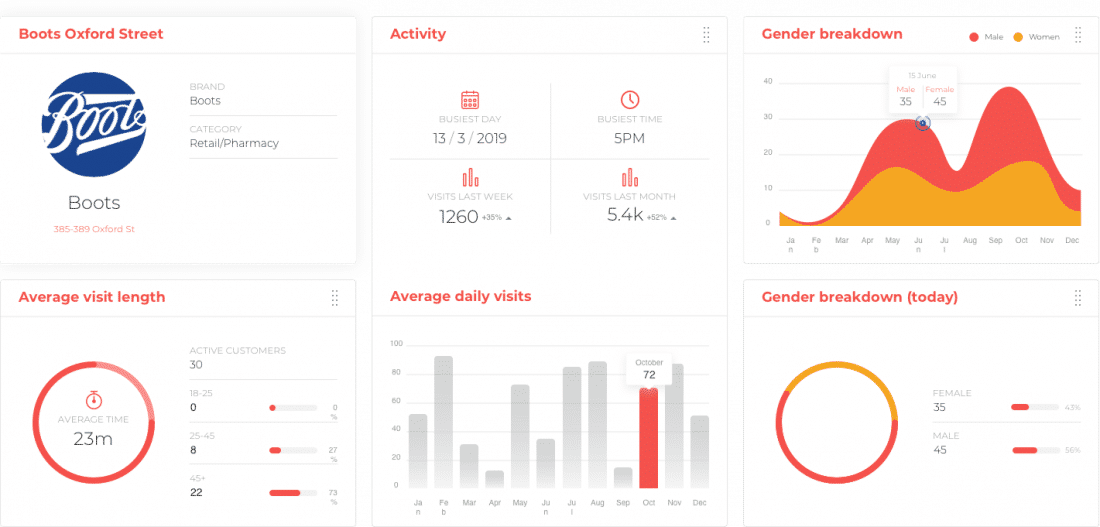 attribution report