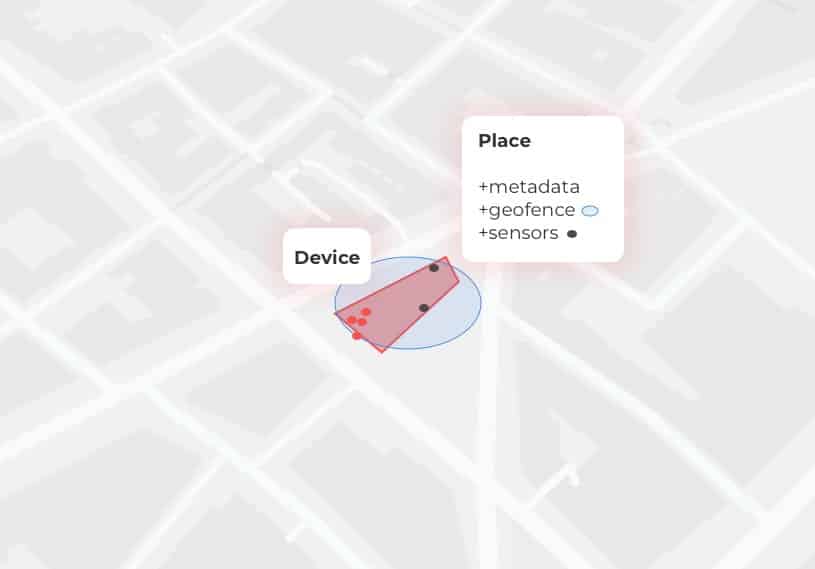 Places database
