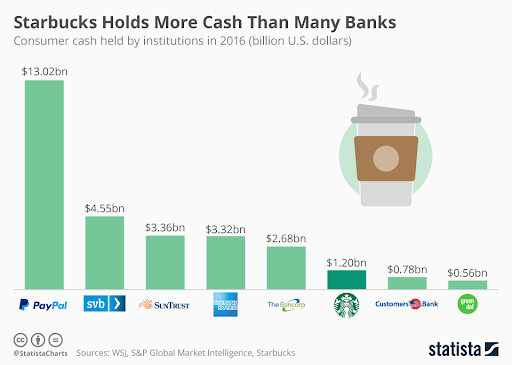 starbucks-location-data