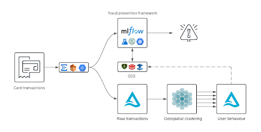 financial-geospatial-data