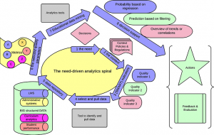 5 Amazing Ways Big Data is Transforming the Education Sector - Tamoco